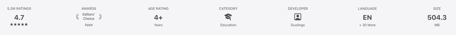 duolingo info